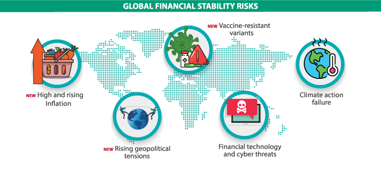 2021-visual-summary-global-financial-stability-risks