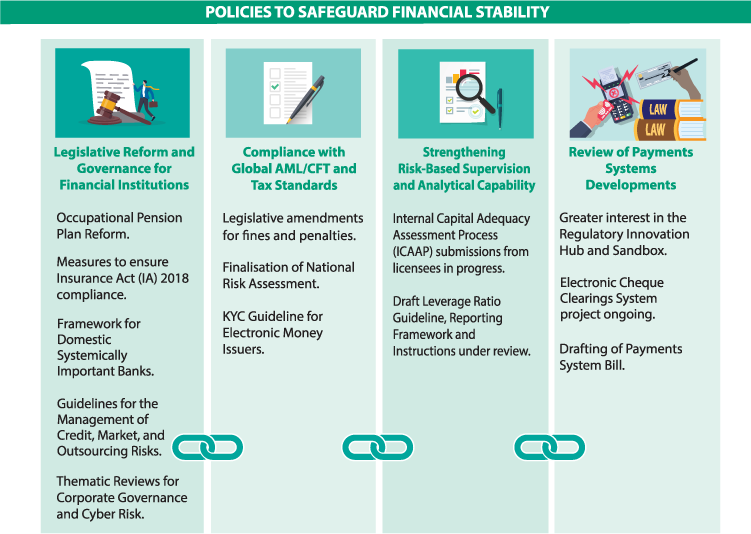 2021-visual-summary-policies-to-safeguard-financial-stability