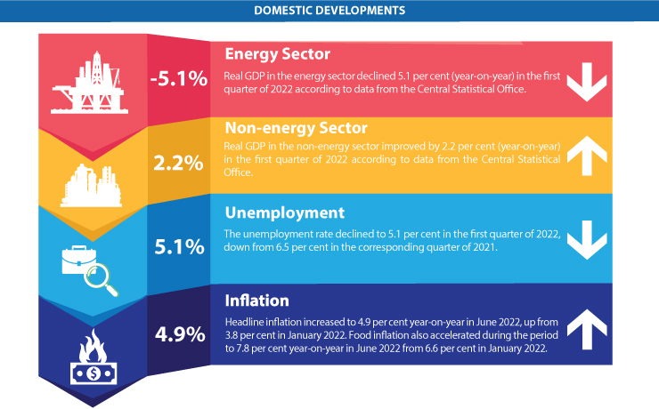 Economic Bulletin domestic Developments