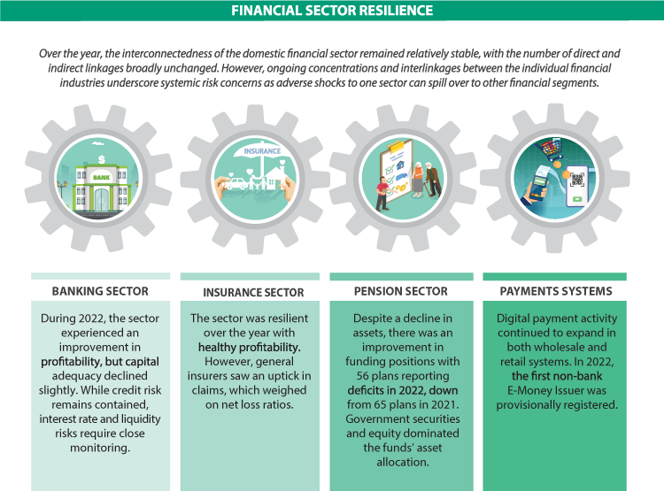 2021-visual-summary-financial-sector-resilience