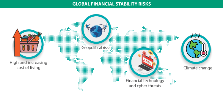 2022-visual-summary-global-financial-stability-risks