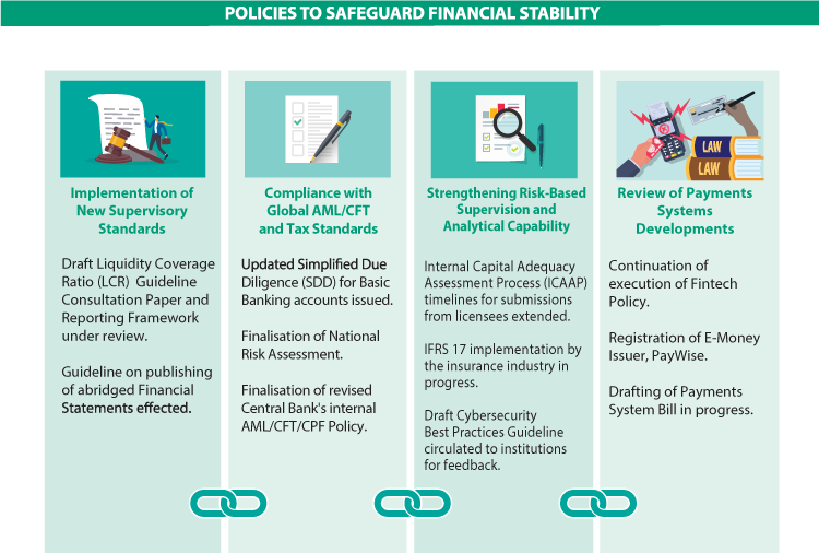 2022-visual-summary-policies-to-safeguard-financial-stability